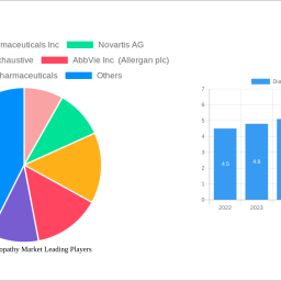 diabetic-retinopathy-market-1150-cagr-growth-outlook-2024-2030