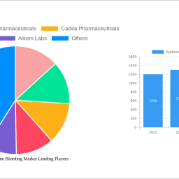 dysfunctional-uterine-bleeding-market-strategic-insights-analysis-2024-and-forecasts-2032