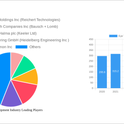eye-testing-equipment-industry-strategic-insights-for-2024-and-forecasts-to-2032-market-trends