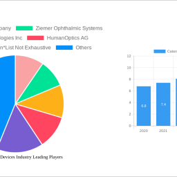 cataract-surgery-devices-industry-unlocking-growth-opportunities-analysis-and-forecast-2024-2032