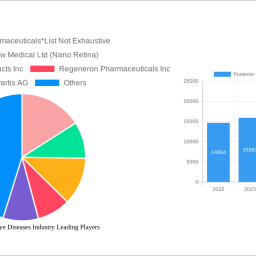 posterior-segment-eye-diseases-industry-analysis-report-2024-market-to-grow-by-a-cagr-of-542-to-2032-driven-by-government-inc