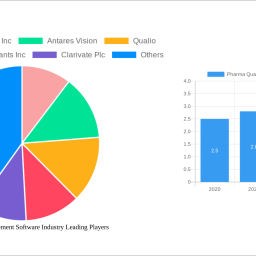 pharma-quality-management-software-industry-strategic-roadmap-analysis-and-forecasts-2024-2032