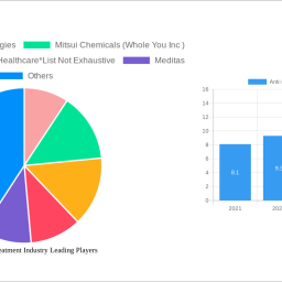 anti-snoring-treatment-industry-2024-2032-analysis-trends-competitor-dynamics-and-growth-opportunities