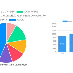 global-smart-biopsy-devices-market-charting-growth-trajectories-analysis-and-forecasts-2024-2032