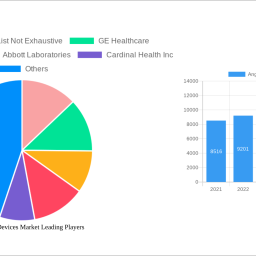 angiography-devices-market-navigating-dynamics-comprehensive-analysis-and-forecasts-2024-2032