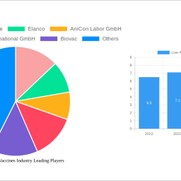 live-attenuated-vaccines-industry-charting-growth-trajectories-analysis-and-forecasts-2024-2032