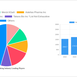 stem-cell-banking-industry-unlocking-growth-potential-2024-2032-analysis-and-forecasts