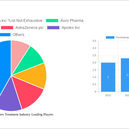 frontotemporal-disorders-treatment-industry-2024-2032-trends-unveiling-growth-opportunities-and-competitor-dynamics