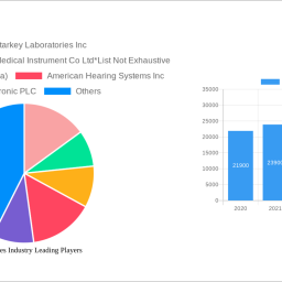 ent-devices-industry-strategic-insights-analysis-2024-and-forecasts-2032