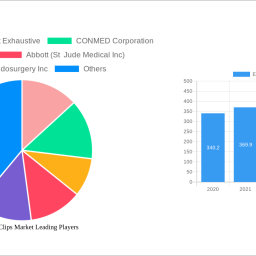endoscopic-clips-market-unlocking-growth-opportunities-analysis-and-forecast-2024-2032