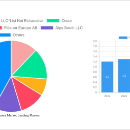 prosthetic-liners-market-decade-long-trends-analysis-and-forecast-2024-2032