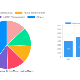 extracorporeal-co2-removal-devices-market-2024-trends-and-forecasts-2032-analyzing-growth-opportunities