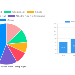 wearable-fitness-trackers-market-is-set-to-reach-xx-million-by-2032-growing-at-a-cagr-of-1570