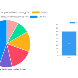antibody-production-industry-1216-cagr-growth-outlook-2024-2032