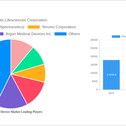 thrombectomy-device-market-dynamics-and-forecasts-2024-2032-strategic-insights