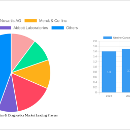uterine-cancer-therapeutics-diagnostics-market-future-proof-strategies-market-trends-2024-2032