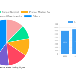 cryosurgery-devices-market-soars-to-xx-million-witnessing-a-cagr-of-650-during-the-forecast-period-2024-2032