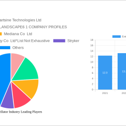 external-defibrillator-industry-762-cagr-growth-outlook-2024-2032