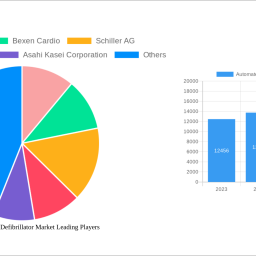 automated-external-defibrillator-market-analysis-report-2024-market-to-grow-by-a-cagr-of-814-to-2032-driven-by-government-inc
