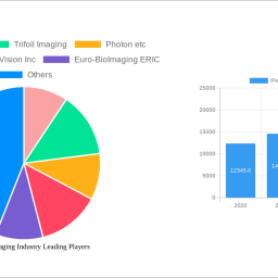 preclinical-imaging-industry-decade-long-trends-analysis-and-forecast-2024-2032