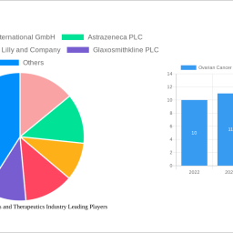 ovarian-cancer-diagnostics-and-therapeutics-industry-analysis-2024-and-forecasts-2032-unveiling-growth-opportunities
