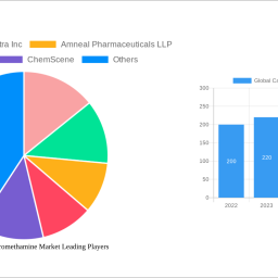 global-carboprost-tromethamine-market-report-probes-the-xx-million-size-share-growth-report-and-future-analysis-by-2032