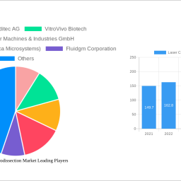 laser-capture-microdissection-market-2024-2032-analysis-trends-competitor-dynamics-and-growth-opportunities