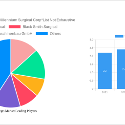 surgical-rasps-market-2024-to-grow-at-460-cagr-with-xx-million-market-size-analysis-and-forecasts-2032