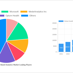 global-healthcare-cloud-based-analytics-market-analysis-2024-and-forecasts-2032-unveiling-growth-opportunities