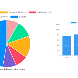 us-frozen-yogurt-industry-charting-growth-trajectories-analysis-and-forecasts-2024-2032