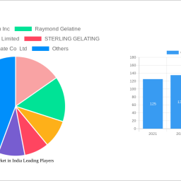 gelatin-market-in-india-is-set-to-reach-xx-million-by-2032-growing-at-a-cagr-of-534