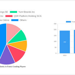 food-service-industry-in-france-charting-growth-trajectories-2024-2032-strategic-insights-and-forecasts