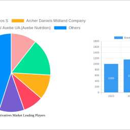 brazil-starch-derivatives-market-strategic-insights-analysis-2024-and-forecasts-2032