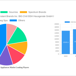 usa-small-kitchen-appliances-market