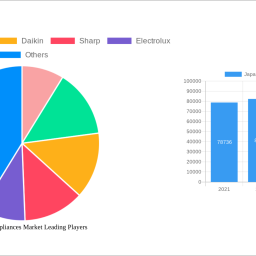 japan-home-appliances-market