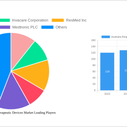 australia-respiratory-therapeutic-devices-market-soars-to-xx-million-witnessing-a-cagr-of-550-during-the-forecast-period-2024