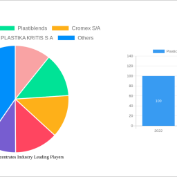 plastic-color-concentrates-industry-insightful-analysis-trends-competitor-dynamics-and-opportunities-2024-2032