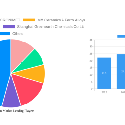 ferroboron-market-future-proof-strategies-trends-competitor-dynamics-and-opportunities-2024-2032