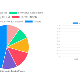 mechanical-seals-market-2024-trends-and-forecasts-2032-analyzing-growth-opportunities