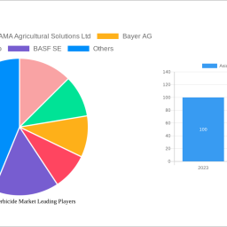 asia-pacific-herbicide-market-charting-growth-trajectories-analysis-and-forecasts-2024-2032
