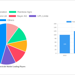 asia-pacific-insecticide-market-report-probes-the-xx-million-size-share-growth-report-and-future-analysis-by-2032