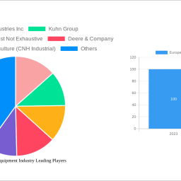 europe-planting-equipment-industry-unlocking-growth-potential-analysis-and-forecasts-2024-2032