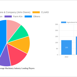 agricultural-haying-and-forage-machinery-industry-soars-to-xx-million-witnessing-a-cagr-of-380-during-the-forecast-period-202