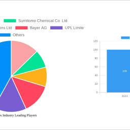 insecticides-industry-2024-2032-trends-unveiling-growth-opportunities-and-competitor-dynamics
