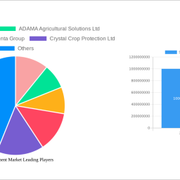 seed-treatment-market-analysis-2024-and-forecasts-2032-unveiling-growth-opportunities