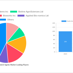 north-america-biocontrol-agents-market-future-proof-strategies-trends-competitor-dynamics-and-opportunities-2024-2032