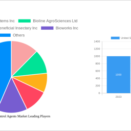 united-states-biocontrol-agents-market-future-proof-strategies-market-trends-2024-2032