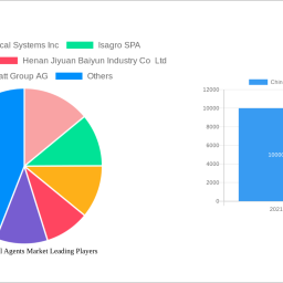 china-biocontrol-agents-market-2024-2032-analysis-trends-competitor-dynamics-and-growth-opportunities