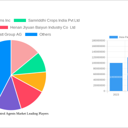 asia-pacific-biocontrol-agents-market-strategic-insights-for-2024-and-forecasts-to-2032-market-trends