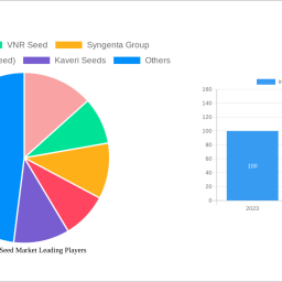 india-maize-seed-market-2024-trends-and-forecasts-2032-analyzing-growth-opportunities